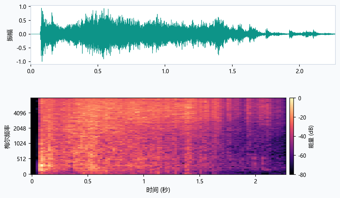 Real glass break sample: waveform and spectrum