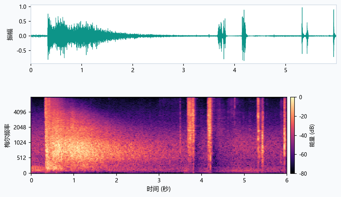 Real gunshot sample: waveform and spectrum