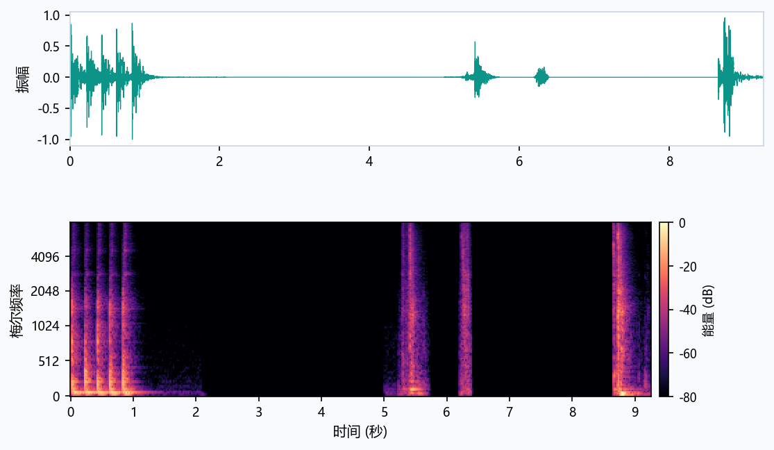 Real knocking sample: waveform and spectrum