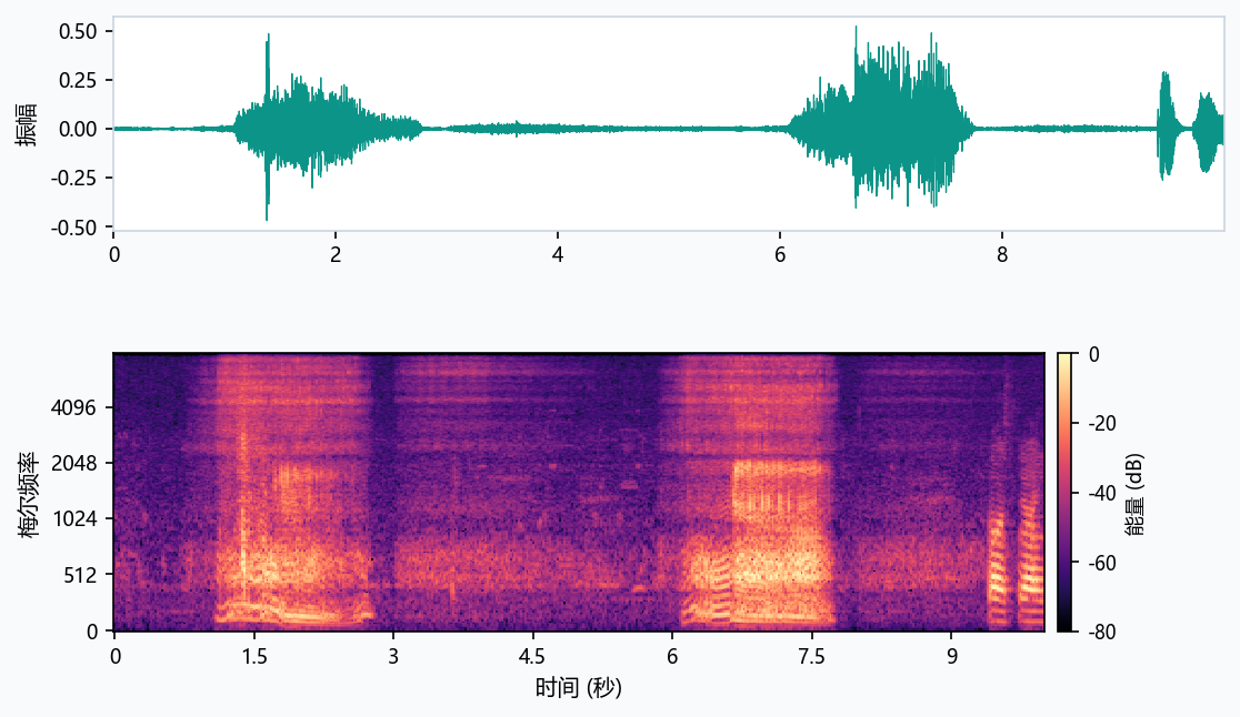 Real snoring sample: waveform and spectrum